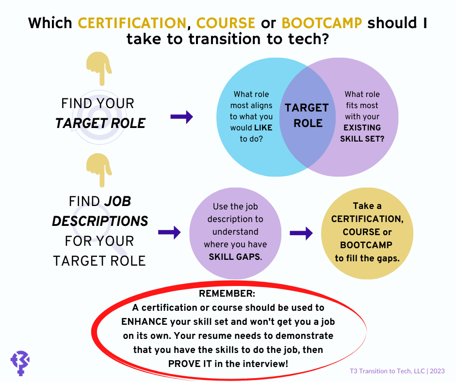 What certification or bootcamp to take to land a tech job